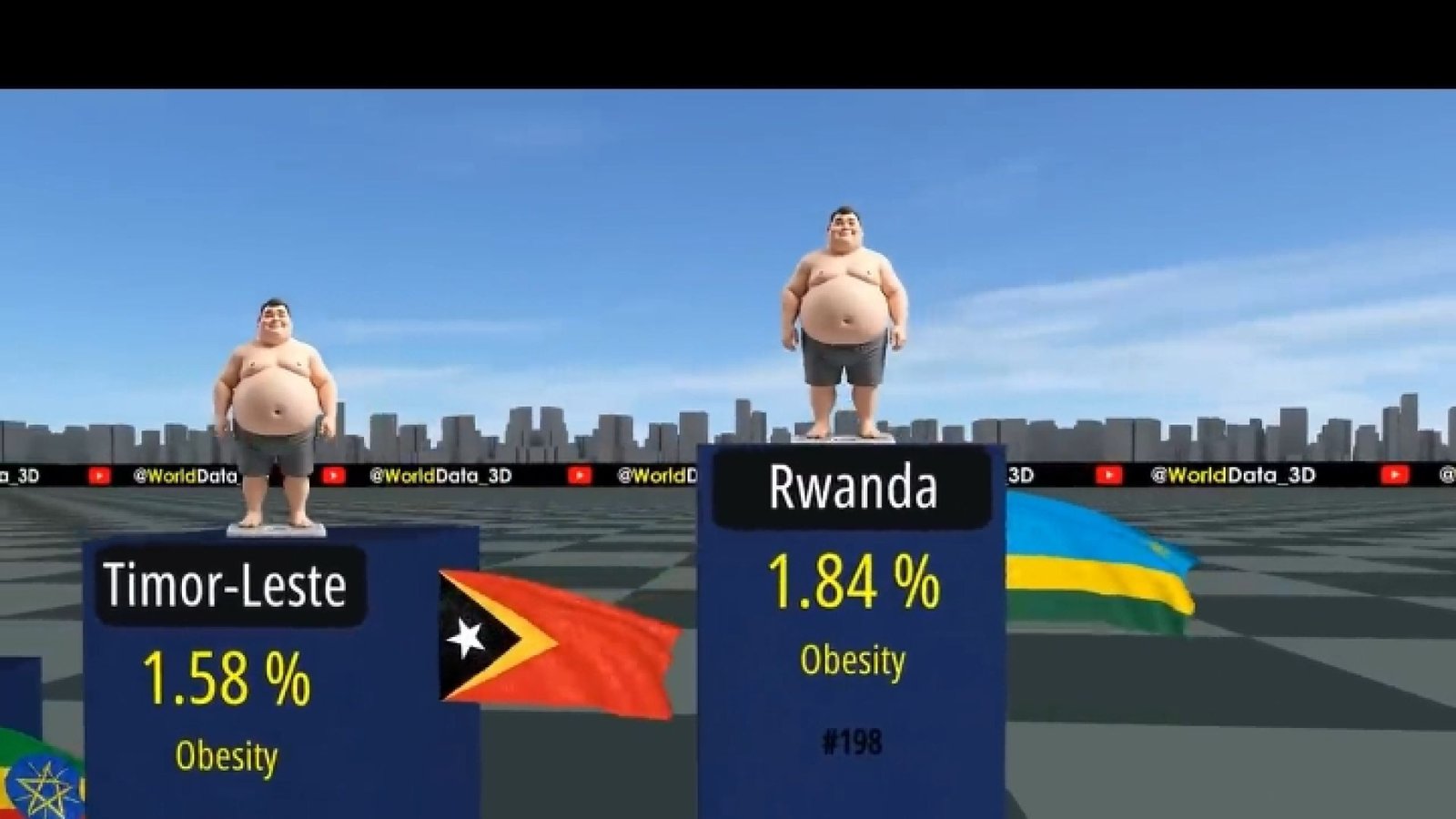 Obesidade por país - veja qual nação tem o maior número de obesos
